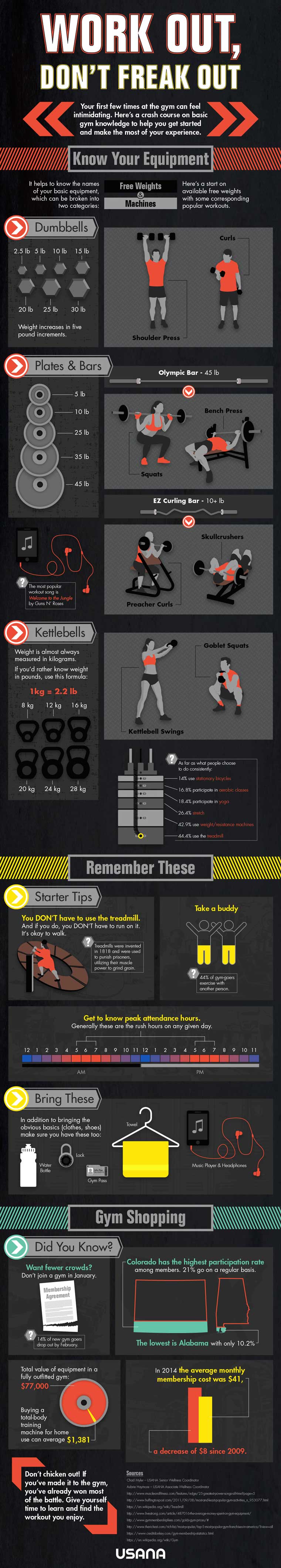 Gym-beginner-infographic-760