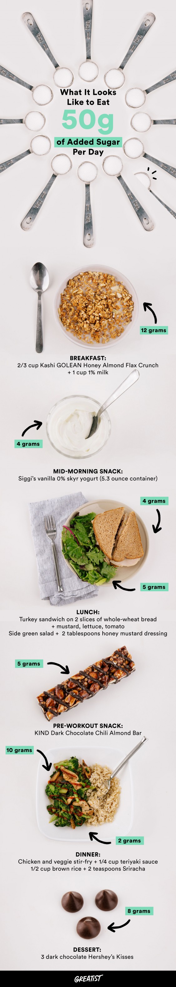What It Looks Like to Eat 50 Grams of Sugar